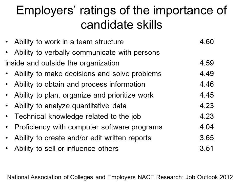 what do managers need to develop employers ratings of the ability to work in a team