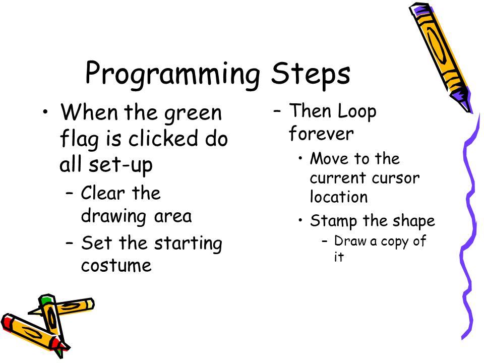 Programming Steps When the green flag is clicked do all set-up –Clear the drawing area –Set the starting costume –Then Loop forever Move to the current cursor location Stamp the shape –Draw a copy of it