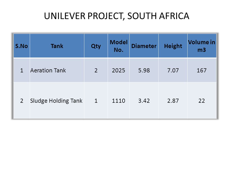 UNILEVER PROJECT, SOUTH AFRICA