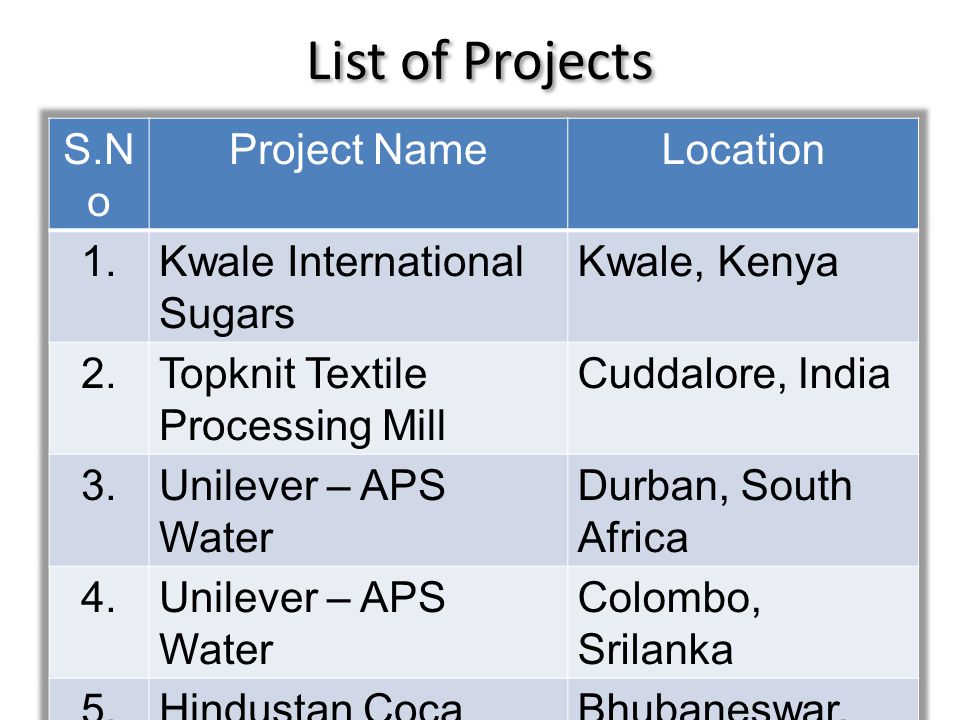 List of Projects