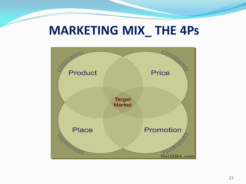 21 MARKETING MIX_ THE 4Ps