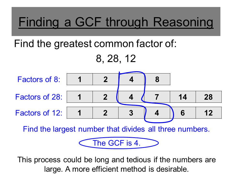 Finding a GCF through Reasoning Find the greatest common factor of: 8, 28, 12 Factors of 8: Factors of 28: Factors of 12: Find the largest number that divides all three numbers.