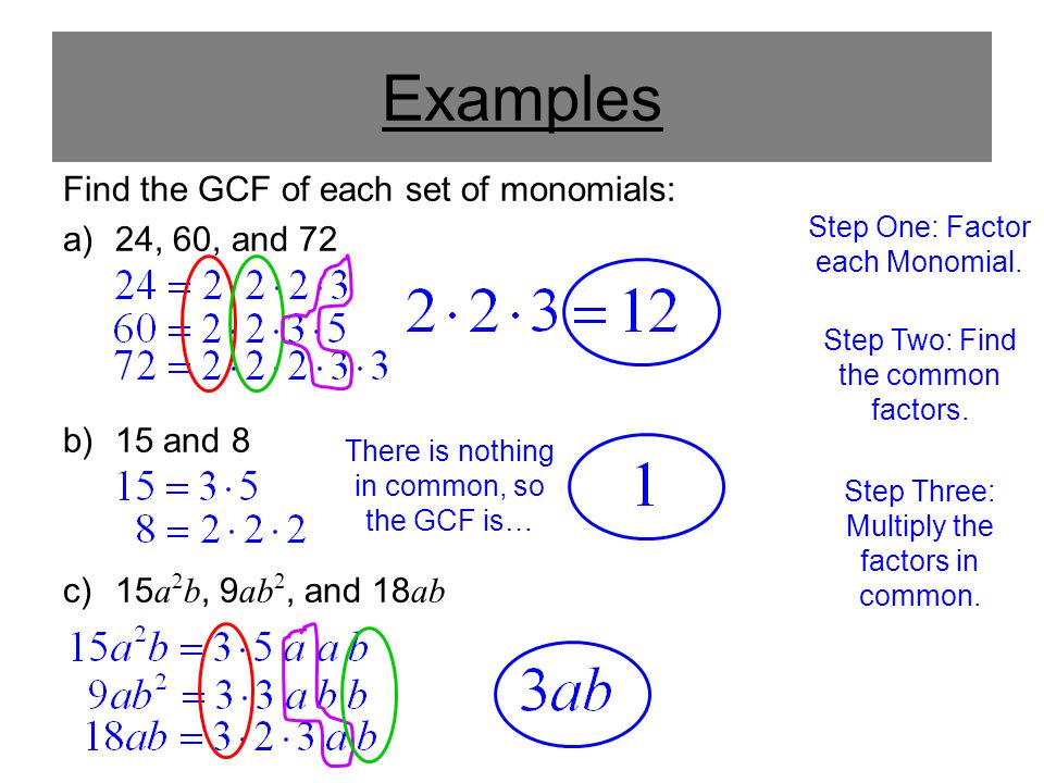 Examples Find the GCF of each set of monomials: a)24, 60, and 72 b)15 and 8 c)15 a 2 b, 9 ab 2, and 18 ab Step One: Factor each Monomial.