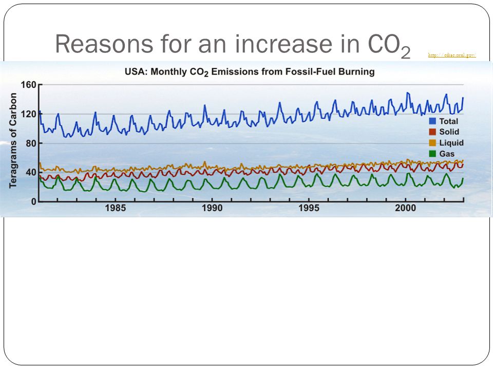 Reasons for an increase in CO 2