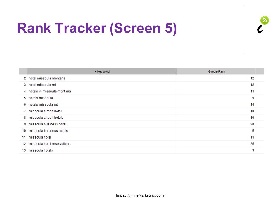 Rank Tracker (Screen 5) ImpactOnlineMarketing.com