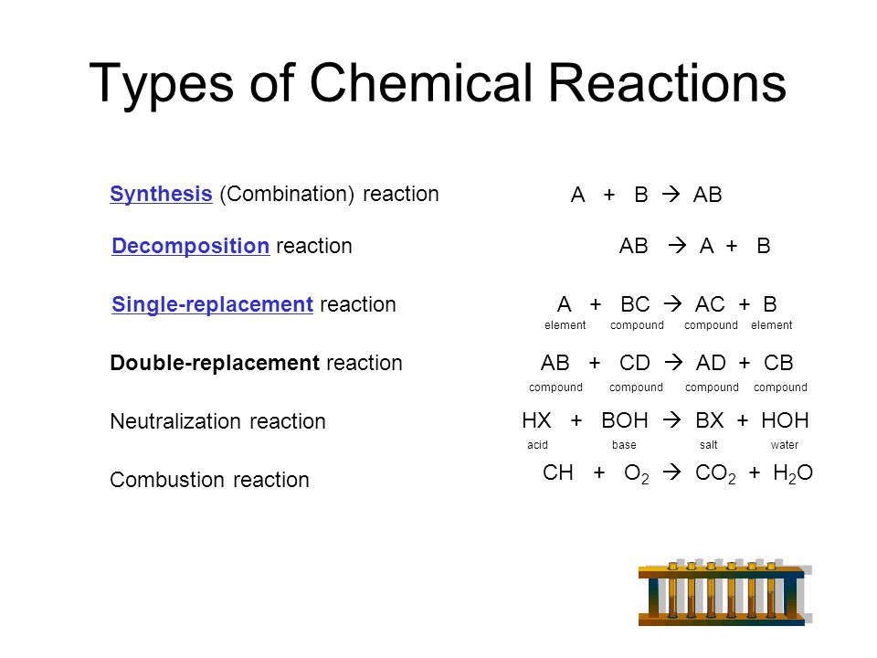 Types Of Chemical Reactions Today S Lesson Title Types Of Chemical Reactions Focus To Classify A Chemical Reaction As One Of The Following Types Combination Ppt Download