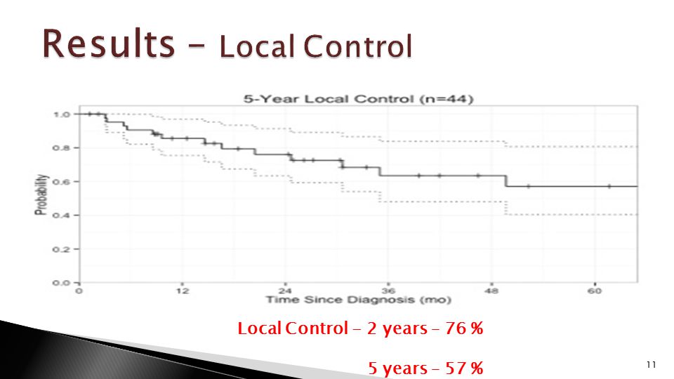 11 Local Control - 2 years – 76 % 5 years – 57 %