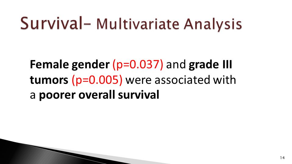 14 Female gender (p=0.037) and grade III tumors (p=0.005) were associated with a poorer overall survival