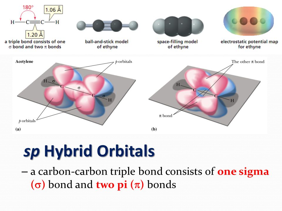 sp Hybrid Orbitals – a carbon-carbon triple bond consists of one sigma (  ) bond and two pi (  ) bonds