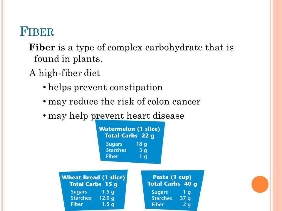 Fiber is a type of complex carbohydrate that is found in plants.