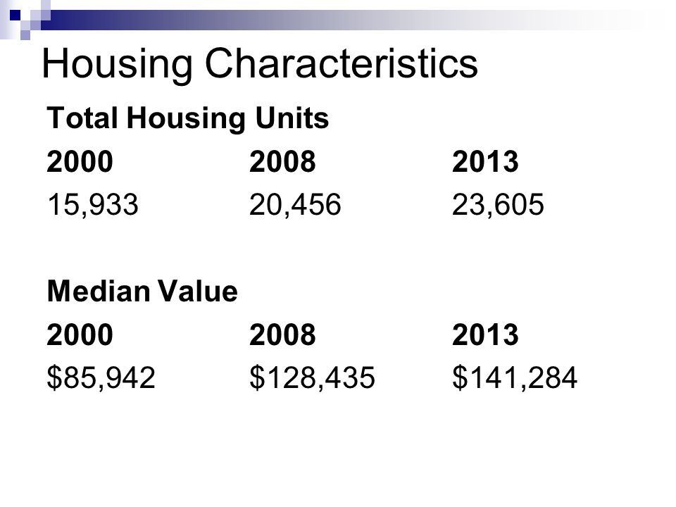 Housing Characteristics Total Housing Units ,93320,45623,605 Median Value $85,942$128,435$141,284