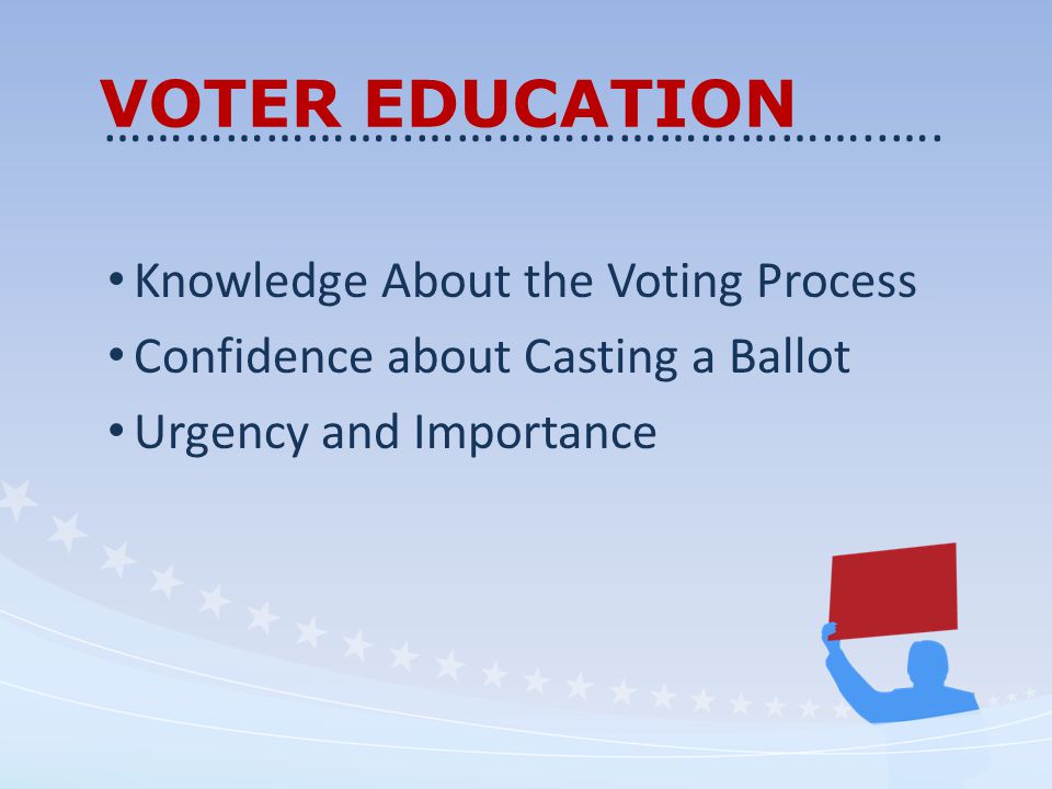 VOTER EDUCATION Knowledge About the Voting Process Confidence about Casting a Ballot Urgency and Importance …………………..……………………………..….
