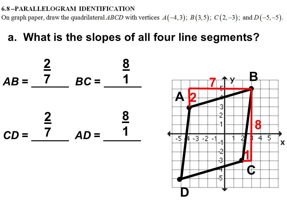 A B C D a. What is the slopes of all four line segments.