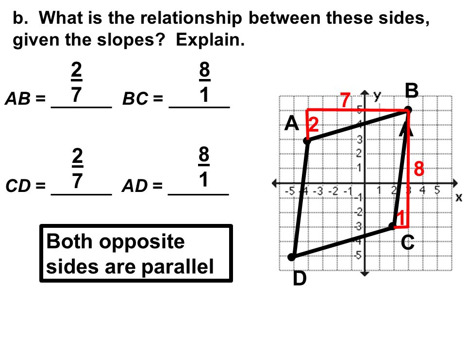 A B C D b. What is the relationship between these sides, given the slopes.