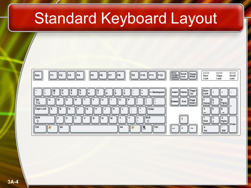 Standard Keyboard Layout 3A-4