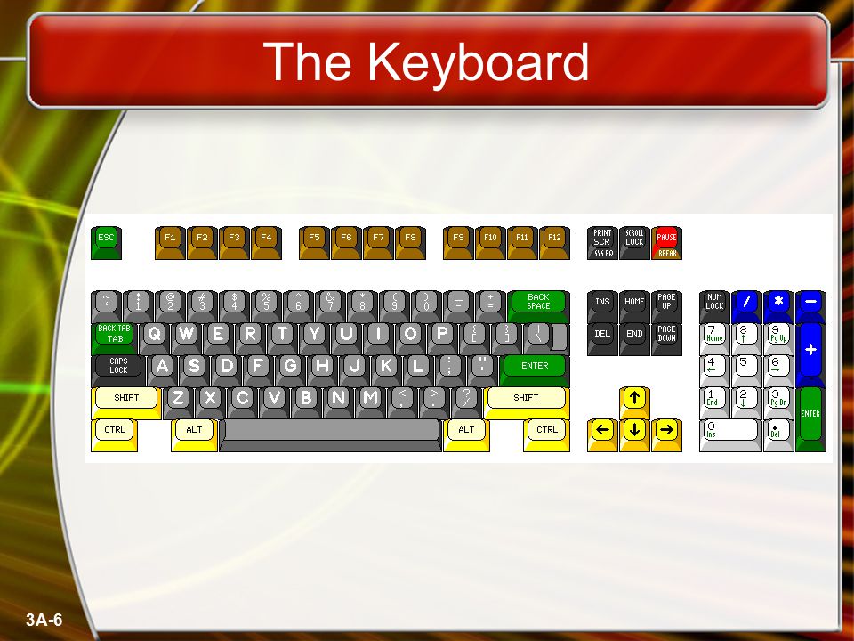 The Keyboard 3A-6