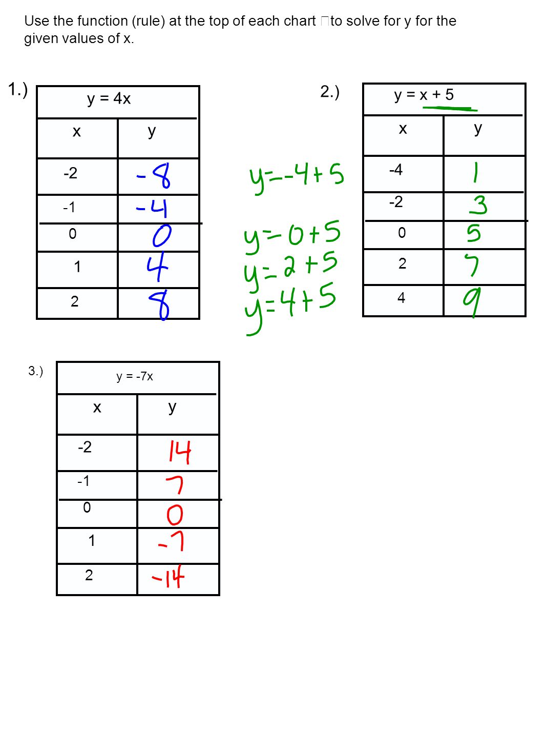 Solve For Y When X 1 2 3 And 4 1 Y X Y 5x 4 3 Y 3x Solve For Y When X Is 2 1 0 1 Patterns And Functions Day Ppt Download