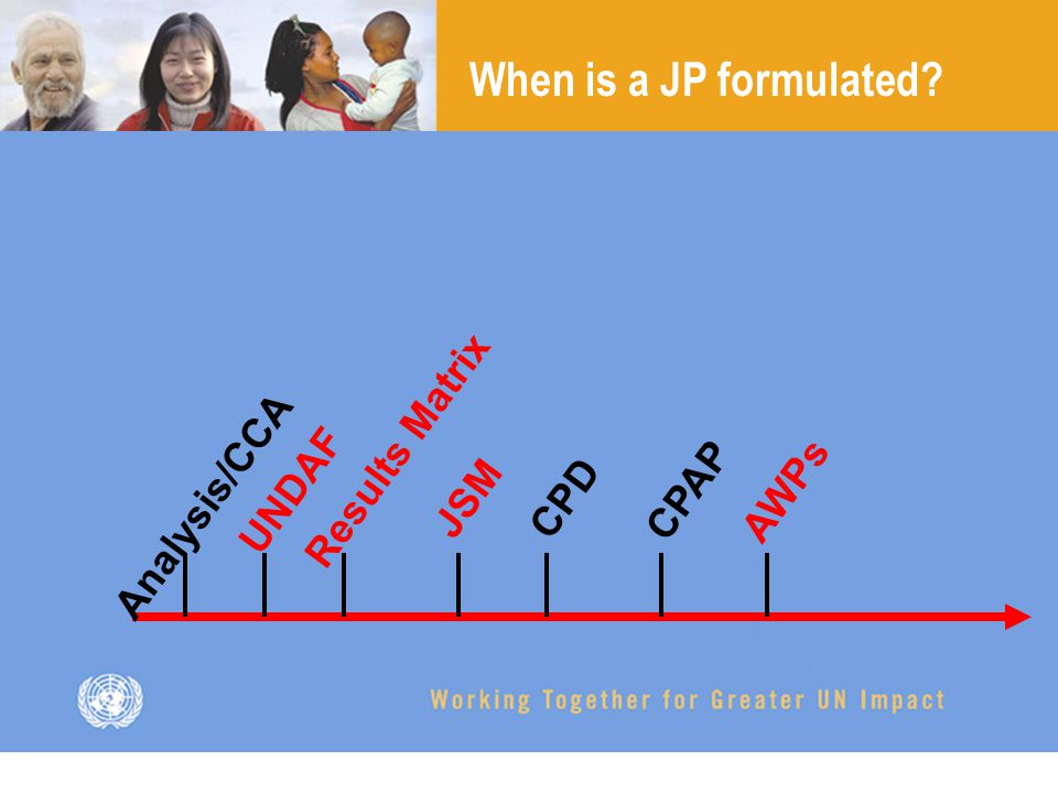 Analysis/CCA AWPsUNDAF Results Matrix JSMCPD CPAP When is a JP formulated