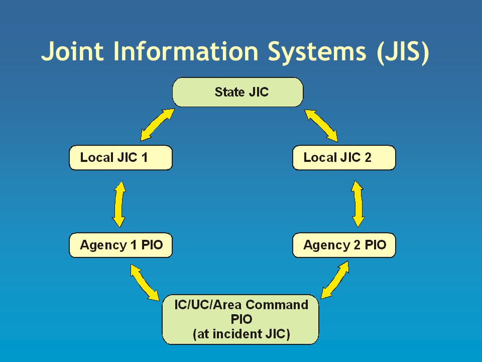 Joint Information Systems (JIS)
