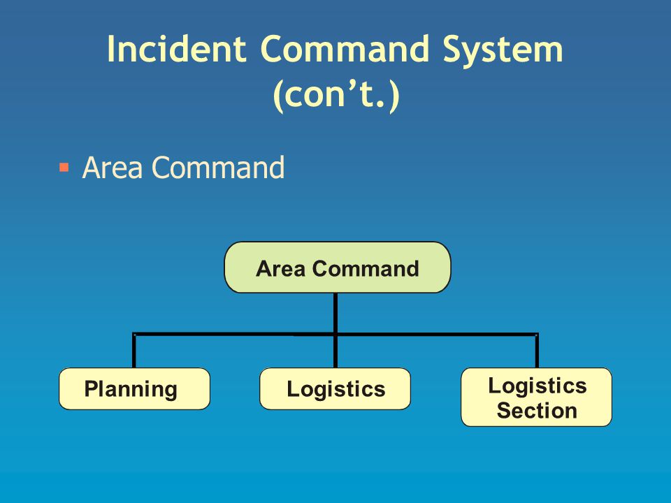 Incident Command System (con’t.)  Area Command PlanningLogistics Section Area Command