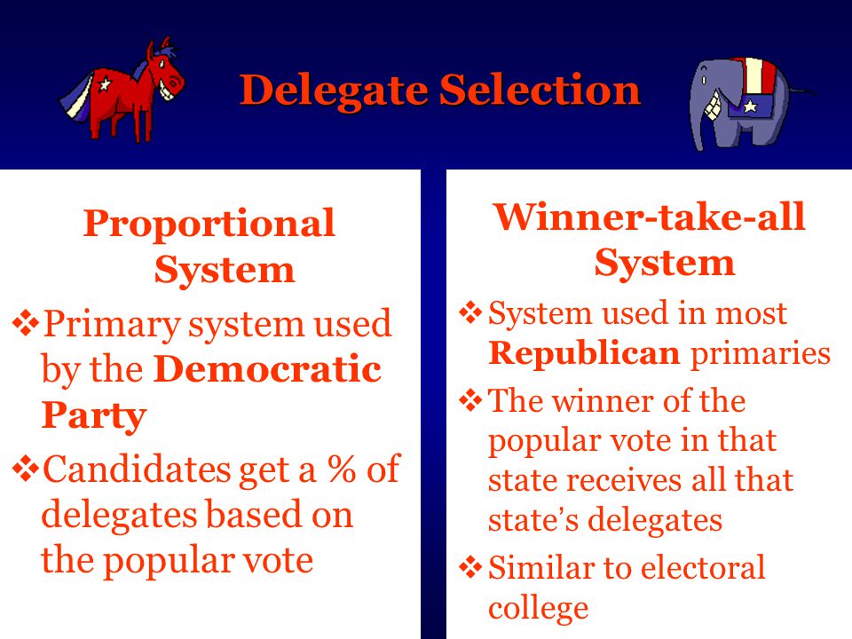 Delegate Selection Proportional System  Primary system used by the Democratic Party  Candidates get a % of delegates based on the popular vote Winner-take-all System  System used in most Republican primaries  The winner of the popular vote in that state receives all that state ’ s delegates  Similar to electoral college