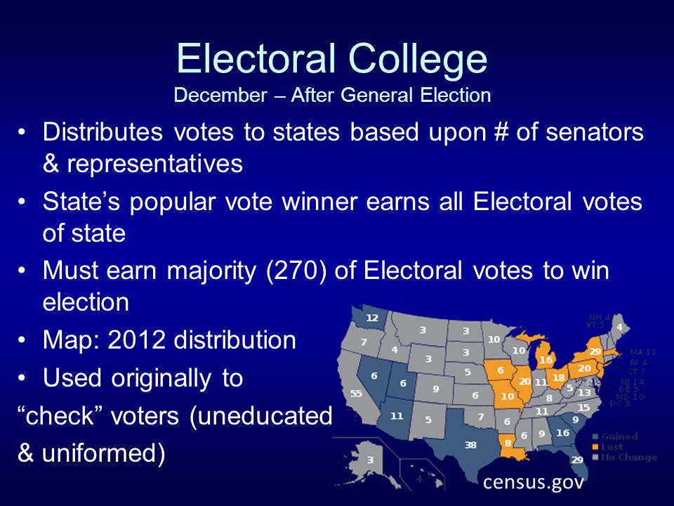 Electoral College December – After General Election Distributes votes to states based upon # of senators & representatives State’s popular vote winner earns all Electoral votes of state Must earn majority (270) of Electoral votes to win election Map: 2012 distribution Used originally to check voters (uneducated & uniformed) census.gov
