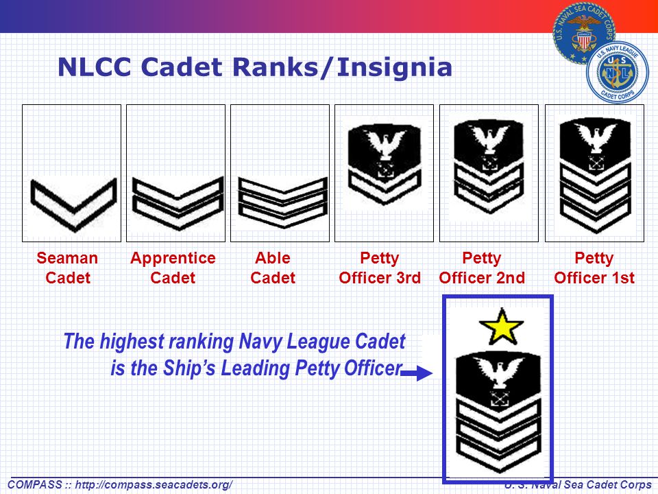 INDOC MODULE ENS Matt Landry Operations Officer USS JOSEPH P. KENNEDY ...