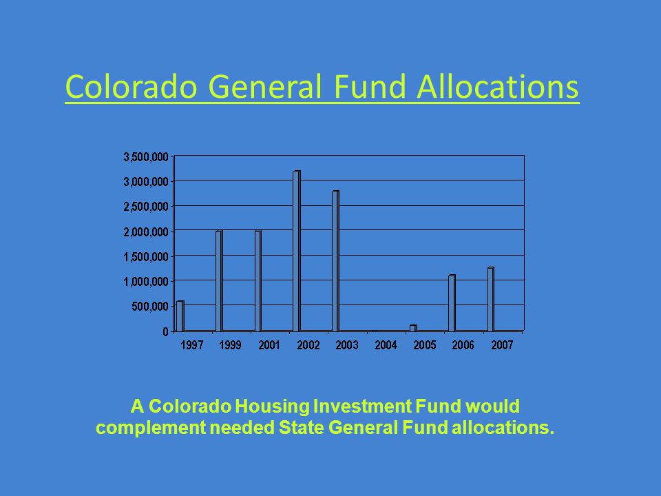 Colorado General Fund Allocations A Colorado Housing Investment Fund would complement needed State General Fund allocations.