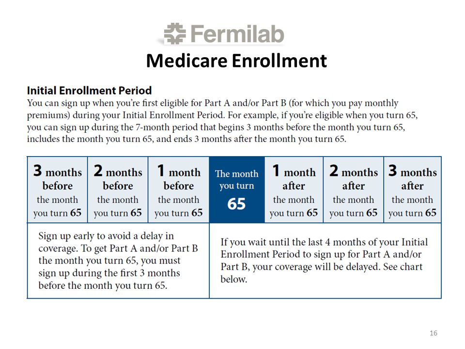 Medicare Enrollment 16