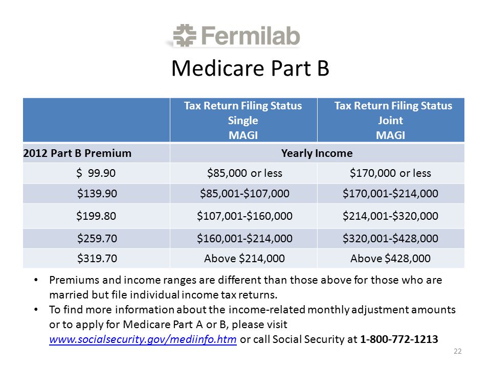 2012 Medicare Part B Premium Chart