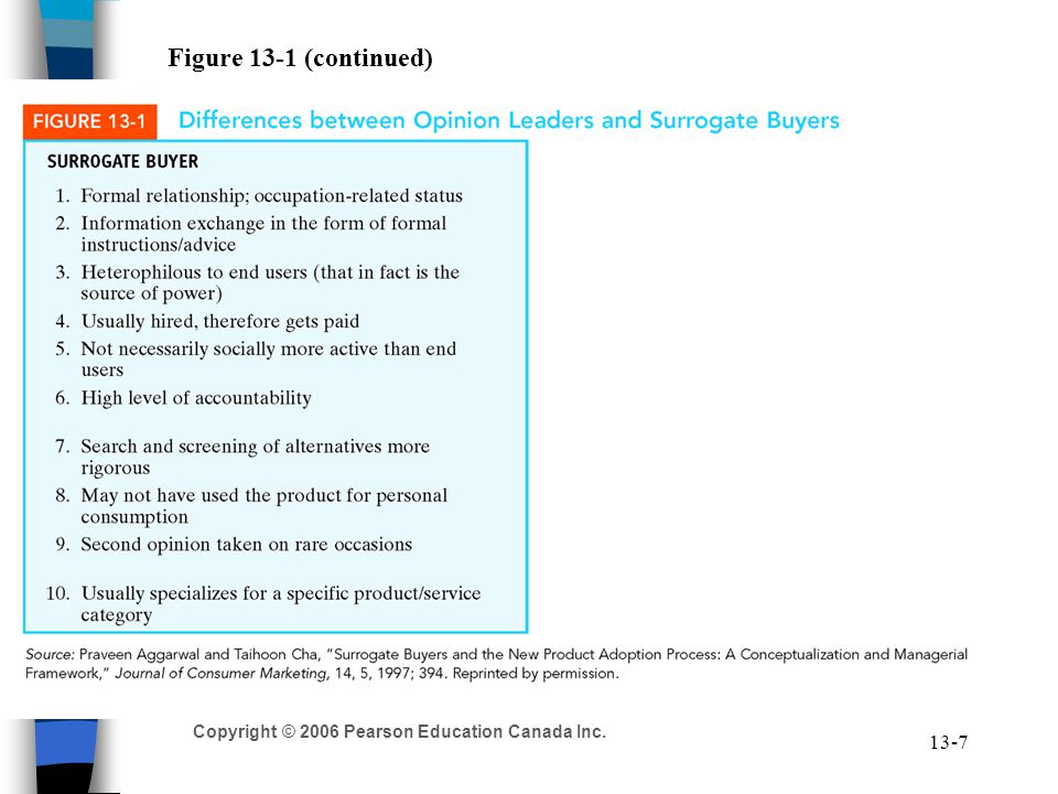 Copyright © 2006 Pearson Education Canada Inc Figure 13-1 (continued)