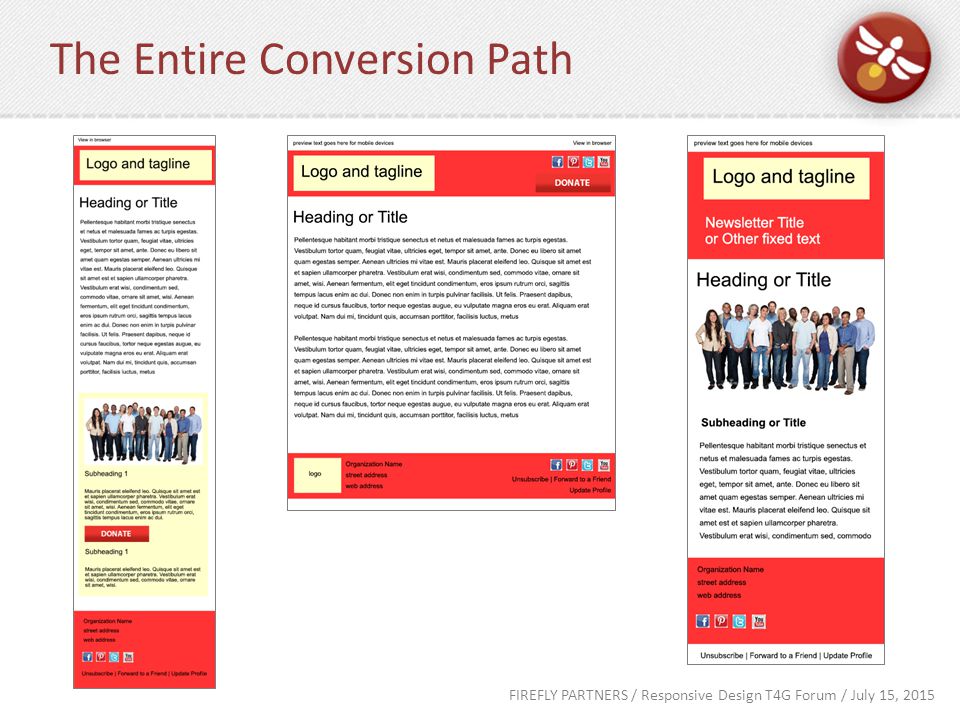 FIREFLY PARTNERS / Responsive Design T4G Forum / July 15, 2015 The Entire Conversion Path