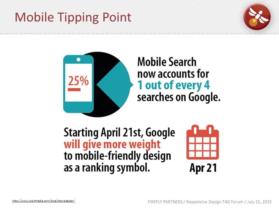 FIREFLY PARTNERS / Responsive Design T4G Forum / July 15, 2015 Mobile Tipping Point