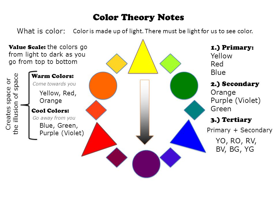 Color Wheel Notes Please Fill Out Your Agenda Then Please Take A