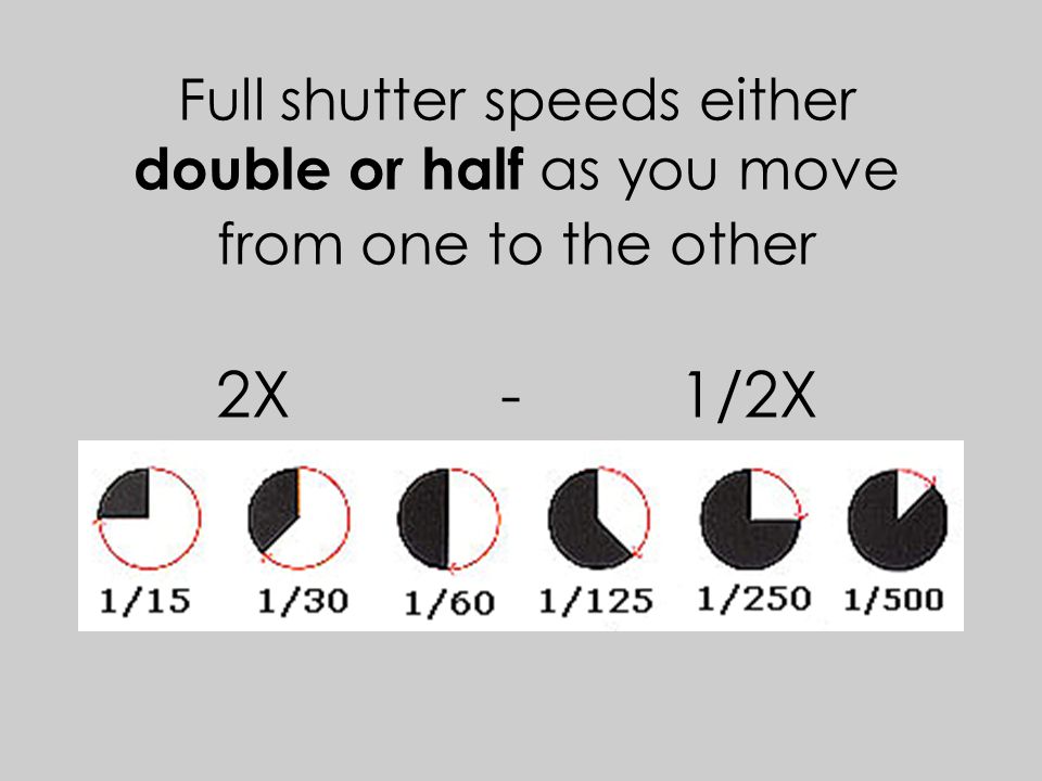 Full shutter speeds either double or half as you move from one to the other 2X - 1/2X