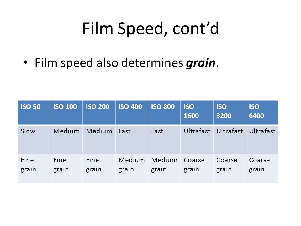 Film Speed, cont’d Film speed also determines grain.