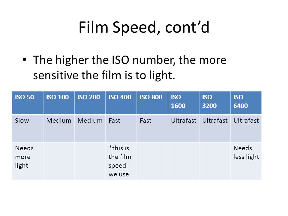 Film Speed, cont’d The higher the ISO number, the more sensitive the film is to light.