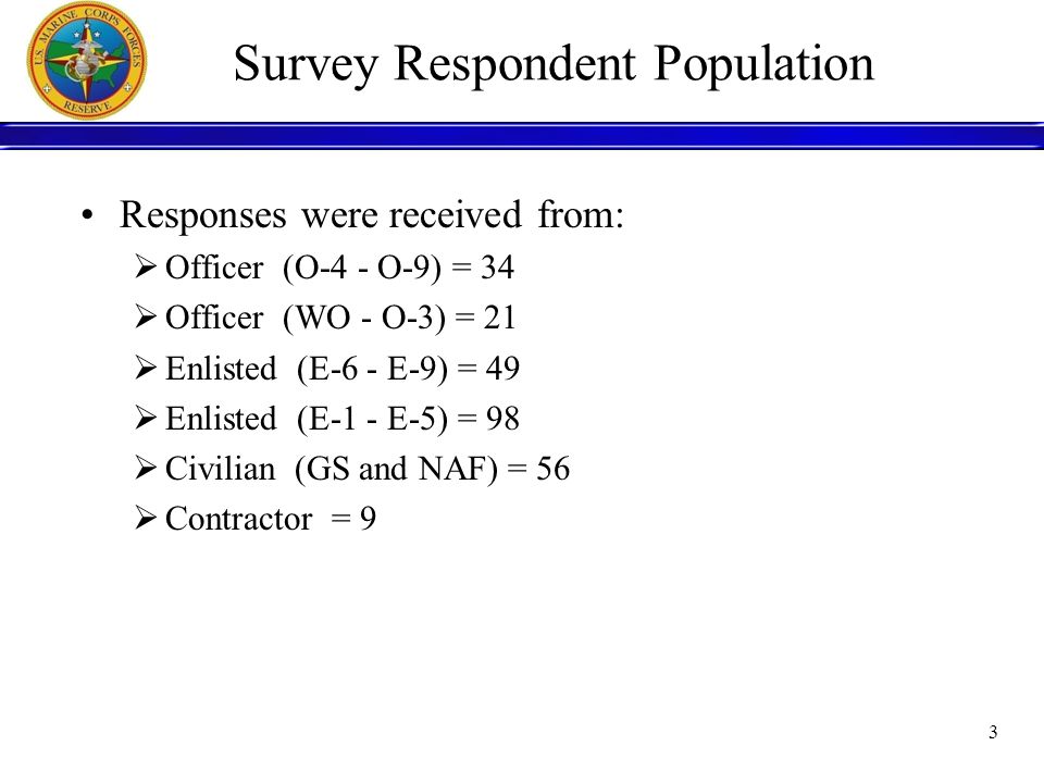 Survey Respondent Population Responses were received from:  Officer (O-4 - O-9) = 34  Officer (WO - O-3) = 21  Enlisted (E-6 - E-9) = 49  Enlisted (E-1 - E-5) = 98  Civilian (GS and NAF) = 56  Contractor = 9 3
