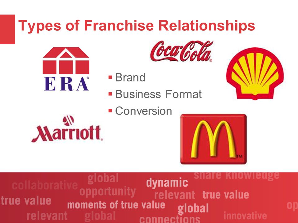 Types of Franchise Relationships  Brand  Business Format  Conversion