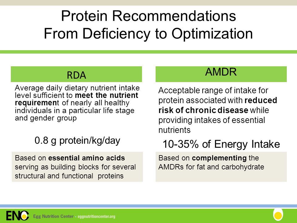 Protein Recommendations From Deficiency to Optimization AMDR Average daily dietary nutrient intake level sufficient to meet the nutrient requirement of nearly all healthy individuals in a particular life stage and gender group 0.8 g protein/kg/day RDA Acceptable range of intake for protein associated with reduced risk of chronic disease while providing intakes of essential nutrients 10-35% of Energy Intake Based on essential amino acids serving as building blocks for several structural and functional proteins Based on complementing the AMDRs for fat and carbohydrate