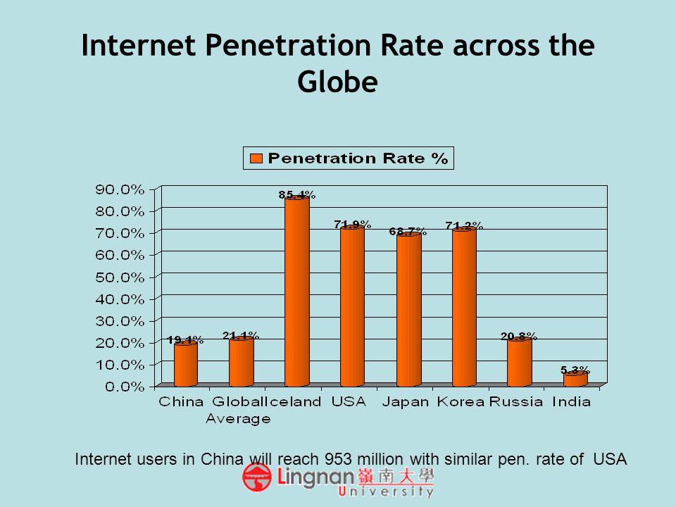 Internet Penetration Rate across the Globe Internet users in China will reach 953 million with similar pen.