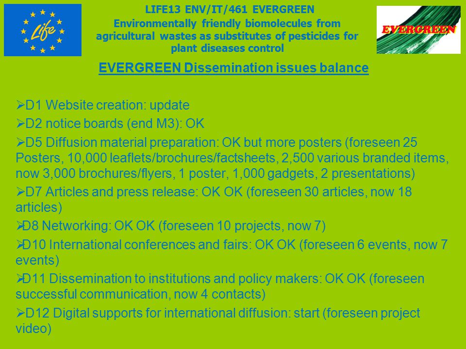 EVERGREEN Dissemination issues balance  D1 Website creation: update  D2 notice boards (end M3): OK  D5 Diffusion material preparation: OK but more posters (foreseen 25 Posters, 10,000 leaflets/brochures/factsheets, 2,500 various branded items, now 3,000 brochures/flyers, 1 poster, 1,000 gadgets, 2 presentations)  D7 Articles and press release: OK OK (foreseen 30 articles, now 18 articles)  D8 Networking: OK OK (foreseen 10 projects, now 7)  D10 International conferences and fairs: OK OK (foreseen 6 events, now 7 events)  D11 Dissemination to institutions and policy makers: OK OK (foreseen successful communication, now 4 contacts)  D12 Digital supports for international diffusion: start (foreseen project video) LIFE13 ENV/IT/461 EVERGREEN Environmentally friendly biomolecules from agricultural wastes as substitutes of pesticides for plant diseases control