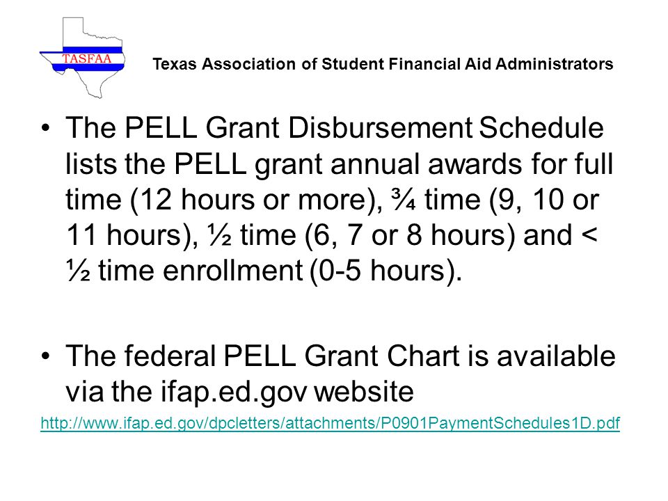 Pell Grant Chart