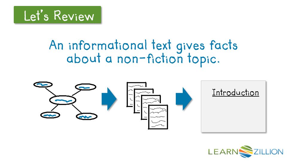 Let’s Review An informational text gives facts about a non-fiction topic. Introduction Introduction