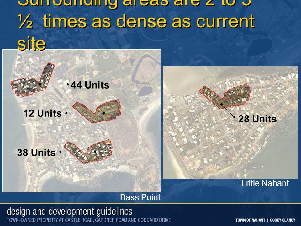 Surrounding areas are 2 to 3 ½ times as dense as current site 44 Units 12 Units 38 Units 28 Units Bass Point Little Nahant