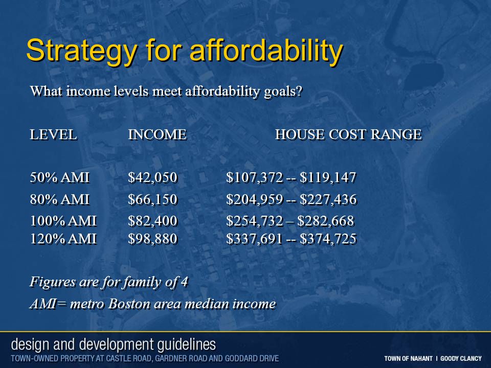 Strategy for affordability What income levels meet affordability goals.