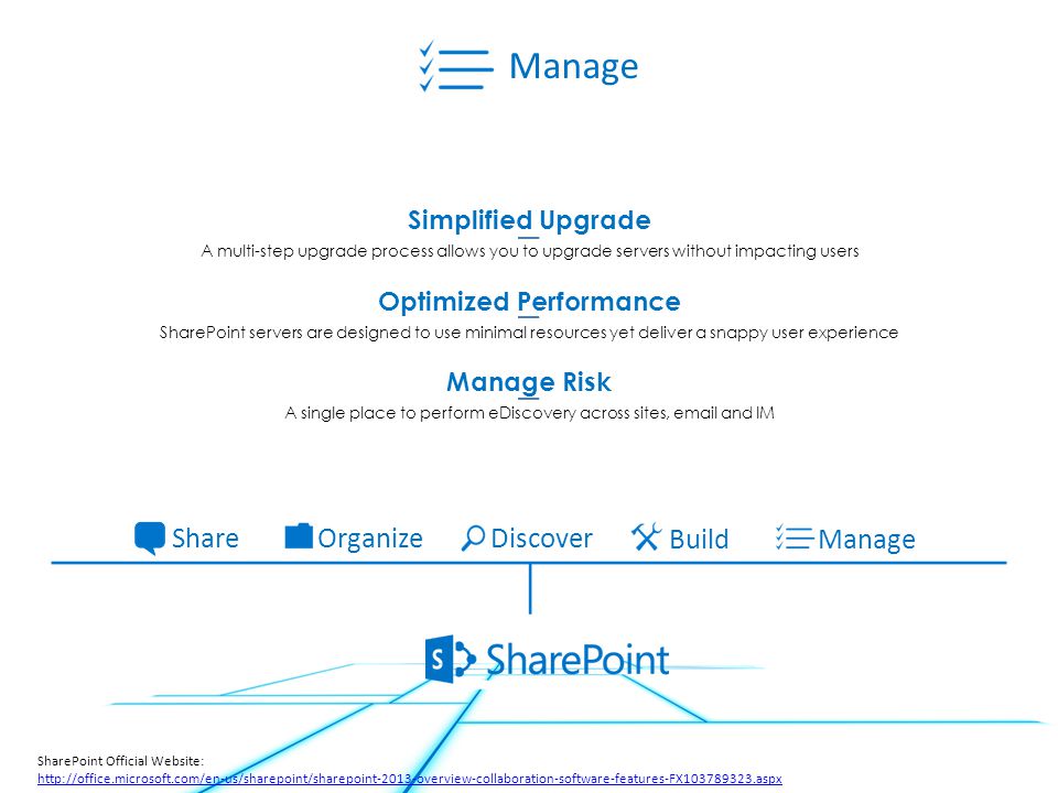 Manage Discover Build OrganizeShare Manage Optimized Performance SharePoint servers are designed to use minimal resources yet deliver a snappy user experience Simplified Upgrade A multi-step upgrade process allows you to upgrade servers without impacting users Manage Risk A single place to perform eDiscovery across sites,  and IM SharePoint Official Website: