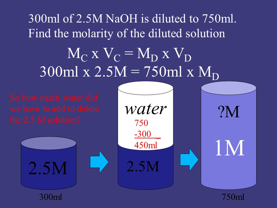 300ml of 2.5M NaOH is diluted to 750ml.