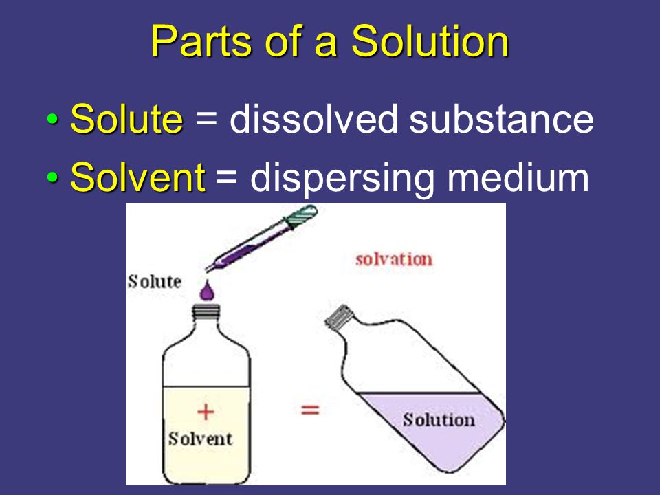 Parts of a Solution SoluteSolute = dissolved substance SolventSolvent = dispersing medium