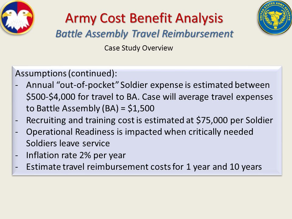 developed based on information provided by mr mario f wozniak estimate travel expenses